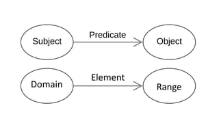 Domain
Element
Range
