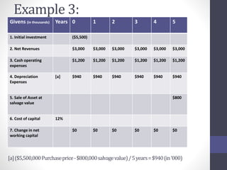 Example 3: 
Givens (in thousands) Years 0 1 2 3 4 5 
1. Initial investment ($5,500) 
2. Net Revenues $3,000 $3,000 $3,000 $3,000 $3,000 $3,000 
3. Cash operating 
expenses 
$1,200 $1,200 $1,200 $1,200 $1,200 $1,200 
4. Depreciation 
Expenses 
[a] $940 $940 $940 $940 $940 $940 
5. Sale of Asset at 
salvage value 
$800 
6. Cost of capital 12% 
7. Change in net 
working capital 
$0 $0 $0 $0 $0 $0 
[a] ($5,500,000 Purchase price - $800,000 salvage value) / 5 years = $940 (in ‘000) 
 