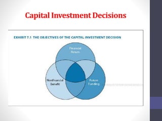 Capital Investment Decisions 
 