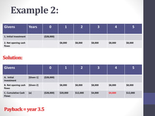 Example 2: 
Givens Years 0 1 2 3 4 5 
1. Initial investment ($28,000) 
2. Net opening cash 
flows 
$8,000 $8,000 $8,000 $8,000 $8,000 
Givens 0 1 2 3 4 5 
A. Initial 
investment 
[Given 1] ($28,000) 
B. Net opening cash 
flows 
[Given 2] $8,000 $8,000 $8,000 $8,000 $8,000 
C. Cumulative Cash 
Flows 
(a) ($28,000) $20,000 $12,000 $4,000 $4,000 $12,000 
Solution: 
Payback = year 3.5 
 