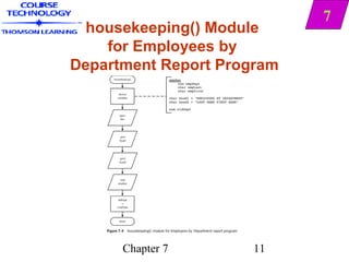 7
  housekeeping() Module
    for Employees by
Department Report Program




      Chapter 7      11
 
