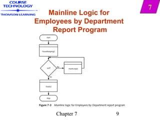 7
   Mainline Logic for
Employees by Department
    Report Program




     Chapter 7       9
 