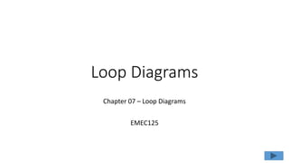 Loop Diagrams
Chapter 07 – Loop Diagrams
EMEC125
 