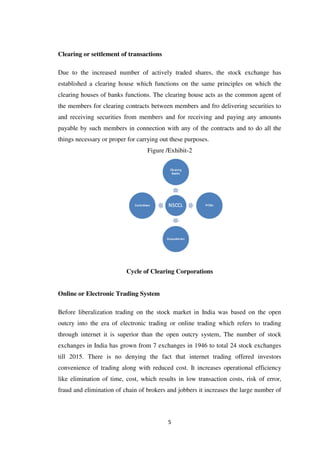 5
Clearing or settlement of transactions
Due to the increased number of actively traded shares, the stock exchange has
established a clearing house which functions on the same principles on which the
clearing houses of banks functions. The clearing house acts as the common agent of
the members for clearing contracts between members and fro delivering securities to
and receiving securities from members and for receiving and paying any amounts
payable by such members in connection with any of the contracts and to do all the
things necessary or proper for carrying out these purposes.
Figure /Exhibit-2
Cycle of Clearing Corporations
Online or Electronic Trading System
Before liberalization trading on the stock market in India was based on the open
outcry into the era of electronic trading or online trading which refers to trading
through internet it is superior than the open outcry system, The number of stock
exchanges in India has grown from 7 exchanges in 1946 to total 24 stock exchanges
till 2015. There is no denying the fact that internet trading offered investors
convenience of trading along with reduced cost. It increases operational efficiency
like elimination of time, cost, which results in low transaction costs, risk of error,
fraud and elimination of chain of brokers and jobbers it increases the large number of
 