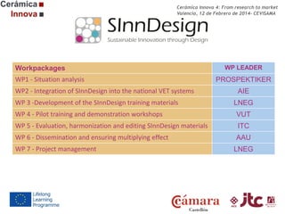 Cerámica Innova 4: From research to market
Valencia, 12 de Febrero de 2014- CEVISAMA

Workpackages
WP1 - Situation analysis
WP2 - Integration of SInnDesign into the national VET systems
WP 3 -Development of the SInnDesign training materials

WP LEADER

PROSPEKTIKER
AIE
LNEG

WP 4 - Pilot training and demonstration workshops

VUT

WP 5 - Evaluation, harmonization and editing SInnDesign materials

ITC

WP 6 - Dissemination and ensuring multiplying effect

AAU

WP 7 - Project management

LNEG

 