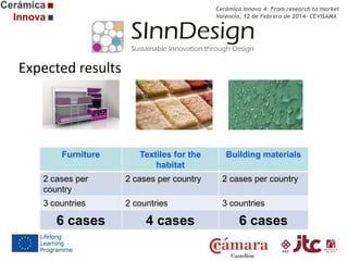 Cerámica Innova 4: From research to market
Valencia, 12 de Febrero de 2014- CEVISAMA

Expected results

Furniture

Textiles for the
habitat

Building materials

2 cases per
country

2 cases per country

2 cases per country

3 countries

2 countries

3 countries

6 cases

4 cases

6 cases

 