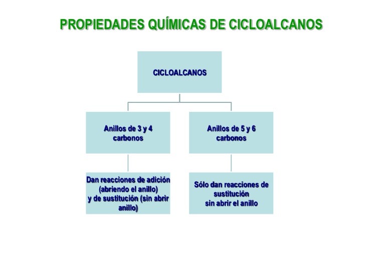 07 cicloalcanos