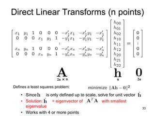 Direct Linear Transforms (n points)
Defines a least squares problem:
• Since is only defined up to scale, solve for unit vector
• Solution: = eigenvector of with smallest
eigenvalue
• Works with 4 or more points
2n × 9 9 2n
33
 