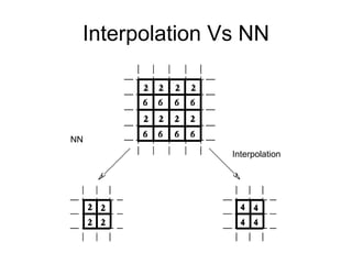 Interpolation Vs NN
NN
Interpolation
 