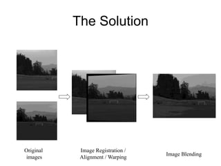 The Solution
Original
images
Image Registration /
Alignment / Warping
Image Blending
 