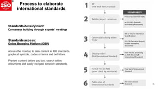 Iso Consensus Process ISO - A Package to implement Circular Economy | PDF