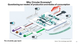 Systemic Circular Questionning ISO - A Package to implement Circular Economy | PDF