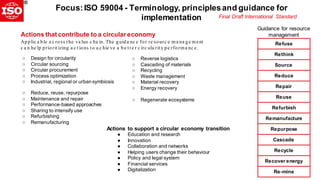 ISO - A Package to implement Circular Economy | PDF