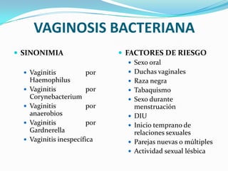 VAGINOSIS BACTERIANA
 SINONIMIA                      FACTORES DE RIESGO
                                    Sexo oral
   Vaginitis            por        Duchas vaginales
      Haemophilus                   Raza negra
     Vaginitis           por       Tabaquismo
      Corynebacterium               Sexo durante
     Vaginitis           por        menstruación
      anaerobios                    DIU
     Vaginitis           por       Inicio temprano de
      Gardnerella                    relaciones sexuales
     Vaginitis inespecífica        Parejas nuevas o múltiples
                                    Actividad sexual lésbica
 