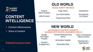 IT’S TIME TO TRANSFORM CONTENT DELIVERY.
13
“By 2018, companies fully invested in online personalization
WILL OUTSELL COMP...