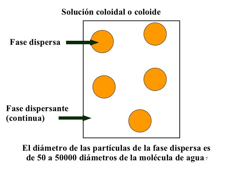 07 Coloides 30 03 05