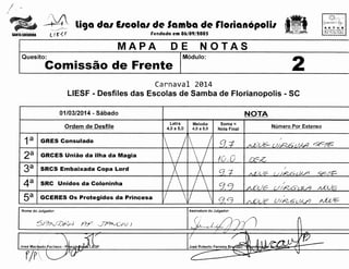 .1· ,
liga da1 E1cola1 de Samba de rlotianopolil
'.

L ( t.;: f

SANTA CATARINA

SETUR
!:>EC~~£
1

MAPA

DE

~

NOT AS

I Modulo:

Quesito:

fARlA

~~J ~l J~lf~t~

rundada em 06/09/1005

2

Comissao de Frente
Carnaval 2014

LIESF - Desfiles das Escolas de Samba de Florianopolis - SC
01/03/2014 - Sabado
Ordem de Desfile

1a
2a

GRES Consulado
GRCES Uniio da ilha da Magia

3a

NOTA
Letra
4,0 a 5,0

1

SRC Unidos da Coloninha

sa

GCERES Os Protegidos da Princesa

X

f/P

X

I I

1/

v 

Soma=
Nota Final

Af?. J~ONJ

Numero Por Extenso
/

9+

AlJU6- fJ/P-6-;//A

1010

IY--Z

q.+

9,CJ
gc;

Assinatura do Julgador:

Nome do Julgador:

~J7?v'}).K/)

I1 I

I I

SRCS Embaixada Copa Lord

4a

Melodia
4,0 a 5,0

~----76

)

A

IJUE ( ~ / ,R_,Cj (.//fi

.9C-/?

/

./L){j6

U I K6' UJJ9

A-£Ue

/

/IJD(__)-

u ~~ 6'c.,.'A._/)

/L£~/~

 