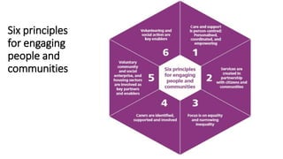 Six principles
for engaging
people and
communities
 