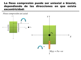 La flexo compresión puede ser uniaxial o biaxial,
dependiendo de las direcciones en que exista
excentricidad:
𝑋
𝑌
𝑃𝑢
𝐹𝑙𝑒𝑥𝑜 𝑐𝑜𝑚𝑝𝑟𝑒𝑠𝑖ó𝑛 𝑢𝑛𝑖 𝑎𝑥𝑖𝑎𝑙
𝑀𝑦𝑦 = 𝑃𝑢 ∗ 𝑒𝑥
=
𝑡𝑟𝑎𝑐𝑐𝑖ó𝑛
𝑐𝑜𝑚𝑝𝑟𝑒𝑠𝑖ó𝑛
 