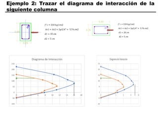 Ejemplo 2: Trazar el diagrama de interacción de la
siguiente columna
 