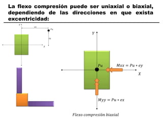 La flexo compresión puede ser uniaxial o biaxial,
dependiendo de las direcciones en que exista
excentricidad:
𝑋
𝑌
𝑃𝑢 𝑀𝑥𝑥 = 𝑃𝑢 ∗ 𝑒𝑦
𝑀𝑦𝑦 = 𝑃𝑢 ∗ 𝑒𝑥
𝐹𝑙𝑒𝑥𝑜 𝑐𝑜𝑚𝑝𝑟𝑒𝑠𝑖ó𝑛 𝑏𝑖𝑎𝑥𝑖𝑎𝑙
 