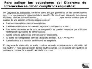 Para aplicar las ecuaciones del Diagrama de
Interacción se deben cumplir los requisitos:
𝑓𝑦 ≤ 4200 𝑘𝑔/𝑐𝑚2
 