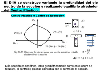 El D-IA se construye variando la profundidad del eje
neutro de la sección y realizando equilibrio alrededor
del Centro Plástico
Si la sección es simétrica, tanto geométricamente como en el acero de
refuerzo, el centroide plástico coincidirá con el centro de la sección.
𝑛 =
𝐸𝑠
𝐸𝑐
𝐴𝑔𝑡 = 𝐴𝑔 + 𝑛 𝐴𝑠𝑡
Centro Plástico o Centro de Reducción
 