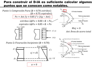 Para construir el D-IA es suficiente calcular algunos
puntos que se conocen como notables.
𝑃𝑢𝑛𝑡𝑜 1: 𝐶𝑜𝑚𝑝𝑟𝑒𝑠𝑖ó𝑛 𝑃𝑢𝑟𝑎 (∅ = 0.70: 𝑒𝑠𝑡𝑟𝑖𝑏𝑜𝑠)
(∅ = 0.75: 𝑒𝑠𝑝𝑖𝑟𝑎𝑙𝑒𝑠)
𝑃𝑜 = 𝐴𝑠𝑡 𝑓𝑦 + 0.85 𝑓′𝑐 (𝐴𝑔 − 𝐴𝑠𝑡)
𝑃𝑢𝑛𝑡𝑜 2: 𝐹𝑖𝑠𝑢𝑟𝑎𝑐𝑖ó𝑛 𝐼𝑛𝑐𝑖𝑝𝑖𝑒𝑛𝑡𝑒 (∅ = 0.70)
𝛼 = 0
𝑒𝑠𝑡𝑟𝑖𝑏𝑜𝑠 𝜆𝜙𝑃𝑜 = 0.80 ∗ ∅ ∗ 𝑃𝑜
𝑐𝑗 = 𝑑1
𝑒𝑠𝑝𝑖𝑟𝑎𝑙𝑒𝑠 𝜆𝜙𝑃𝑜 = 0.85 ∗ ∅ ∗ 𝑃𝑜
𝑀𝑛𝑗 = 0
𝐴𝑠𝑡: Á𝑟𝑒𝑎 𝑑𝑒 𝑎𝑐𝑒𝑟𝑜 𝑡𝑜𝑡𝑎𝑙
𝜆𝜙𝑃𝑜
 