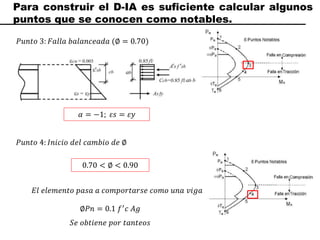 Para construir el D-IA es suficiente calcular algunos
puntos que se conocen como notables.
𝑃𝑢𝑛𝑡𝑜 3: 𝐹𝑎𝑙𝑙𝑎 𝑏𝑎𝑙𝑎𝑛𝑐𝑒𝑎𝑑𝑎 (∅ = 0.70)
𝑃𝑢𝑛𝑡𝑜 4: 𝐼𝑛𝑖𝑐𝑖𝑜 𝑑𝑒𝑙 𝑐𝑎𝑚𝑏𝑖𝑜 𝑑𝑒 ∅
0.70 < ∅ < 0.90
𝛼 = −1; 𝜀𝑠 = 𝜀𝑦
∅𝑃𝑛 = 0.1 𝑓′𝑐 𝐴𝑔
𝐸𝑙 𝑒𝑙𝑒𝑚𝑒𝑛𝑡𝑜 𝑝𝑎𝑠𝑎 𝑎 𝑐𝑜𝑚𝑝𝑜𝑟𝑡𝑎𝑟𝑠𝑒 𝑐𝑜𝑚𝑜 𝑢𝑛𝑎 𝑣𝑖𝑔𝑎
𝑆𝑒 𝑜𝑏𝑡𝑖𝑒𝑛𝑒 𝑝𝑜𝑟 𝑡𝑎𝑛𝑡𝑒𝑜𝑠
 
