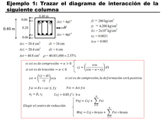 Ejemplo 1: Trazar el diagrama de interacción de la
siguiente columna
0.40 𝑚
 