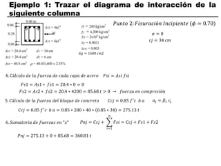 Ejemplo 1: Trazar el diagrama de interacción de la
siguiente columna
𝐴𝑔 = 1600 𝑐𝑚2
𝑃𝑢𝑛𝑡𝑜 2: 𝐹𝑖𝑠𝑢𝑟𝑎𝑐𝑖ó𝑛 𝐼𝑛𝑐𝑖𝑝𝑖𝑒𝑛𝑡𝑒 (𝜙 = 0.70)
𝛼 = 0
𝑐𝑗 = 34 𝑐𝑚
4. 𝐶á𝑙𝑐𝑢𝑙𝑜 𝑑𝑒 𝑙𝑎 𝑓𝑢𝑒𝑟𝑧𝑎 𝑑𝑒 𝑐𝑎𝑑𝑎 𝑐𝑎𝑝𝑎 𝑑𝑒 𝑎𝑐𝑒𝑟𝑜 𝐹𝑠𝑖 = 𝐴𝑠𝑖 𝑓𝑠𝑖
𝐹𝑠1 = 𝐴𝑠1 ∗ 𝑓𝑠1 = 20.4 ∗ 0 = 0
𝐹𝑠2 = 𝐴𝑠2 ∗ 𝑓𝑠2 = 20.4 ∗ 4200 = 85.68 𝑡 > 0 → 𝑓𝑢𝑒𝑟𝑧𝑎 𝑒𝑛 𝑐𝑜𝑚𝑝𝑟𝑒𝑠𝑖ó𝑛
5. 𝐶á𝑙𝑐𝑢𝑙𝑜 𝑑𝑒 𝑙𝑎 𝑓𝑢𝑒𝑟𝑧𝑎 𝑑𝑒𝑙 𝑏𝑙𝑜𝑞𝑢𝑒 𝑑𝑒 𝑐𝑜𝑛𝑐𝑟𝑒𝑡𝑜 𝑎𝑗 = 𝛽1 𝑐𝑗
𝐶𝑐𝑗 = 0.85 𝑓′
𝑐 𝑏 𝑎
𝐶𝑐𝑗 = 0.85 𝑓′
𝑐 𝑏 𝑎 = 0.85 ∗ 280 ∗ 40 ∗ 0.85 ∗ 34 = 275.13 𝑡
6. 𝑆𝑢𝑚𝑎𝑡𝑜𝑟𝑖𝑎 𝑑𝑒 𝑓𝑢𝑒𝑟𝑧𝑎𝑠 𝑒𝑛 "𝑥" 𝑃𝑛𝑗 = 𝐶𝑐𝑗 +
𝑖=1
𝑛
𝐹𝑠𝑖 = 𝐶𝑐𝑗 + 𝐹𝑠1 + 𝐹𝑠2
𝑃𝑛𝑗 = 275.13 + 0 + 85.68 = 360.81 𝑡
 