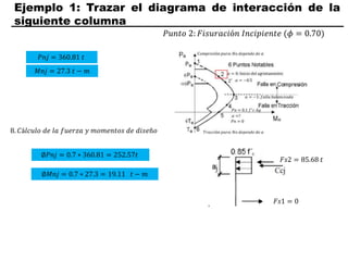 Ejemplo 1: Trazar el diagrama de interacción de la
siguiente columna
𝑃𝑢𝑛𝑡𝑜 2: 𝐹𝑖𝑠𝑢𝑟𝑎𝑐𝑖ó𝑛 𝐼𝑛𝑐𝑖𝑝𝑖𝑒𝑛𝑡𝑒 (𝜙 = 0.70)
𝑃𝑛𝑗 = 360.81 𝑡
𝑀𝑛𝑗 = 27.3 𝑡 − 𝑚
8. 𝐶á𝑙𝑐𝑢𝑙𝑜 𝑑𝑒 𝑙𝑎 𝑓𝑢𝑒𝑟𝑧𝑎 𝑦 𝑚𝑜𝑚𝑒𝑛𝑡𝑜𝑠 𝑑𝑒 𝑑𝑖𝑠𝑒ñ𝑜
∅𝑃𝑛𝑗 = 0.7 ∗ 360.81 = 252.57𝑡
∅𝑀𝑛𝑗 = 0.7 ∗ 27.3 = 19.11 𝑡 − 𝑚
𝐹𝑠1 = 0
𝐹𝑠2 = 85.68 𝑡
 