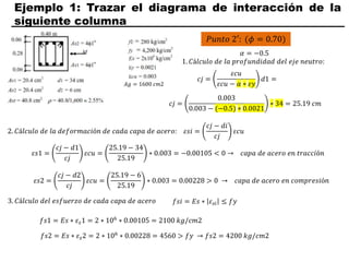 Ejemplo 1: Trazar el diagrama de interacción de la
siguiente columna
𝐴𝑔 = 1600 𝑐𝑚2
𝑃𝑢𝑛𝑡𝑜 2′: (𝜙 = 0.70)
𝛼 = −0.5
𝑐𝑗 =
𝜀𝑐𝑢
𝜀𝑐𝑢 − 𝛼 ∗ 𝜀𝑦
𝑑1 =
𝑐𝑗 =
0.003
0.003 − (−0.5) ∗ 0.0021
∗ 34 = 25.19 𝑐𝑚
𝜀𝑠𝑖 =
𝑐𝑗 − 𝑑𝑖
𝑐𝑗
𝜀𝑐𝑢
2. 𝐶á𝑙𝑐𝑢𝑙𝑜 𝑑𝑒 𝑙𝑎 𝑑𝑒𝑓𝑜𝑟𝑚𝑎𝑐𝑖ó𝑛 𝑑𝑒 𝑐𝑎𝑑𝑎 𝑐𝑎𝑝𝑎 𝑑𝑒 𝑎𝑐𝑒𝑟𝑜:
1. 𝐶á𝑙𝑐𝑢𝑙𝑜 𝑑𝑒 𝑙𝑎 𝑝𝑟𝑜𝑓𝑢𝑛𝑑𝑖𝑑𝑎𝑑 𝑑𝑒𝑙 𝑒𝑗𝑒 𝑛𝑒𝑢𝑡𝑟𝑜:
𝜀𝑠1 =
𝑐𝑗 − 𝑑1
𝑐𝑗
𝜀𝑐𝑢 =
25.19 − 34
25.19
∗ 0.003 = −0.00105 < 0 → 𝑐𝑎𝑝𝑎 𝑑𝑒 𝑎𝑐𝑒𝑟𝑜 𝑒𝑛 𝑡𝑟𝑎𝑐𝑐𝑖ó𝑛
𝜀𝑠2 =
𝑐𝑗 − 𝑑2
𝑐𝑗
𝜀𝑐𝑢 =
25.19 − 6
25.19
∗ 0.003 = 0.00228 > 0 → 𝑐𝑎𝑝𝑎 𝑑𝑒 𝑎𝑐𝑒𝑟𝑜 𝑒𝑛 𝑐𝑜𝑚𝑝𝑟𝑒𝑠𝑖ó𝑛
3. 𝐶á𝑙𝑐𝑢𝑙𝑜 𝑑𝑒𝑙 𝑒𝑠𝑓𝑢𝑒𝑟𝑧𝑜 𝑑𝑒 𝑐𝑎𝑑𝑎 𝑐𝑎𝑝𝑎 𝑑𝑒 𝑎𝑐𝑒𝑟𝑜
𝑓𝑠1 = 𝐸𝑠 ∗ 𝜀𝑠1 = 2 ∗ 106
∗ 0.00105 = 2100 𝑘𝑔/𝑐𝑚2
𝑓𝑠2 = 𝐸𝑠 ∗ 𝜀𝑠2 = 2 ∗ 106
∗ 0.00228 = 4560 > 𝑓𝑦 → 𝑓𝑠2 = 4200 𝑘𝑔/𝑐𝑚2
𝑓𝑠𝑖 = 𝐸𝑠 ∗ 𝜀𝑠𝑖 ≤ 𝑓𝑦
 