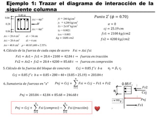Ejemplo 1: Trazar el diagrama de interacción de la
siguiente columna
𝐴𝑔 = 1600 𝑐𝑚2
𝑃𝑢𝑛𝑡𝑜 2′ (𝜙 = 0.70)
𝛼 = 0
𝑐𝑗 = 25.19 𝑐𝑚
4. 𝐶á𝑙𝑐𝑢𝑙𝑜 𝑑𝑒 𝑙𝑎 𝑓𝑢𝑒𝑟𝑧𝑎 𝑑𝑒 𝑐𝑎𝑑𝑎 𝑐𝑎𝑝𝑎 𝑑𝑒 𝑎𝑐𝑒𝑟𝑜 𝐹𝑠𝑖 = 𝐴𝑠𝑖 𝑓𝑠𝑖
𝐹𝑠1 = 𝐴𝑠1 ∗ 𝑓𝑠1 = 20.4 ∗ 2100 = 42.84 𝑡 → 𝑓𝑢𝑒𝑟𝑧𝑎 𝑒𝑛 𝑡𝑟𝑎𝑐𝑐𝑖ó𝑛
𝐹𝑠2 = 𝐴𝑠2 ∗ 𝑓𝑠2 = 20.4 ∗ 4200 = 85.68 𝑡 → 𝑓𝑢𝑒𝑟𝑧𝑎 𝑒𝑛 𝑐𝑜𝑚𝑝𝑟𝑒𝑠𝑖ó𝑛
5. 𝐶á𝑙𝑐𝑢𝑙𝑜 𝑑𝑒 𝑙𝑎 𝑓𝑢𝑒𝑟𝑧𝑎 𝑑𝑒𝑙 𝑏𝑙𝑜𝑞𝑢𝑒 𝑑𝑒 𝑐𝑜𝑛𝑐𝑟𝑒𝑡𝑜 𝑎𝑗 = 𝛽1 𝑐𝑗
𝐶𝑐𝑗 = 0.85 𝑓′
𝑐 𝑏 𝑎
𝐶𝑐𝑗 = 0.85 𝑓′
𝑐 𝑏 𝑎 = 0.85 ∗ 280 ∗ 40 ∗ 0.85 ∗ 25.19 = 203.84 𝑡
6. 𝑆𝑢𝑚𝑎𝑡𝑜𝑟𝑖𝑎 𝑑𝑒 𝑓𝑢𝑒𝑟𝑧𝑎𝑠 𝑒𝑛 "𝑥" 𝑃𝑛𝑗 = 𝐶𝑐𝑗 +
𝑖=1
𝑛
𝐹𝑠𝑖 = 𝐶𝑐𝑗 − 𝐹𝑠1 + 𝐹𝑠2
𝑃𝑛𝑗 = 203.84 − 42.84 + 85.68 = 246.68 𝑡
𝑓𝑠1 = 2100 𝑘𝑔/𝑐𝑚2
𝑓𝑠2 = 4200 𝑘𝑔/𝑐𝑚2
𝑃𝑛𝑗 = 𝐶𝑐𝑗 +
𝑖=1
𝑛
𝐹𝑠𝑖 𝑐𝑜𝑚𝑝𝑟𝑒𝑠 −
𝑖=1
𝑛
𝐹𝑠𝑖 (𝑡𝑟𝑎𝑐𝑐𝑖ó𝑛)
𝐹𝑠1
𝐹𝑠2
𝑃𝑛𝑗
 