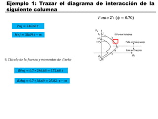 Ejemplo 1: Trazar el diagrama de interacción de la
siguiente columna
𝑃𝑢𝑛𝑡𝑜 2′: (𝜙 = 0.70)
𝑃𝑛𝑗 = 246.68 𝑡
𝑀𝑛𝑗 = 38.69 𝑡 − 𝑚
8. 𝐶á𝑙𝑐𝑢𝑙𝑜 𝑑𝑒 𝑙𝑎 𝑓𝑢𝑒𝑟𝑧𝑎 𝑦 𝑚𝑜𝑚𝑒𝑛𝑡𝑜𝑠 𝑑𝑒 𝑑𝑖𝑠𝑒ñ𝑜
∅𝑃𝑛𝑗 = 0.7 ∗ 246.68 = 172.68 𝑡
∅𝑀𝑛𝑗 = 0.7 ∗ 38.69 = 25.82 𝑡 − 𝑚
 