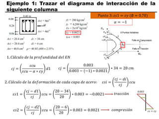 Ejemplo 1: Trazar el diagrama de interacción de la
siguiente columna
𝑃𝑢𝑛𝑡𝑜 3: 𝜀𝑠1 = 𝜀𝑦 (∅ = 0.70)
𝛼 = −1
𝜀𝑠𝑖 =
𝑐𝑗 − 𝑑𝑖
𝑐𝑗
𝜀𝑐𝑢
𝑐𝑗 =
𝜀𝑐𝑢
𝜀𝑐𝑢 − 𝛼 ∗ 𝜀𝑦
𝑑1
1. 𝐶á𝑙𝑐𝑢𝑙𝑜 𝑑𝑒 𝑙𝑎 𝑝𝑟𝑜𝑓𝑢𝑛𝑑𝑖𝑑𝑎𝑑 𝑑𝑒𝑙 𝐸𝑁
𝑐𝑗 =
0.003
0.003 − (−1) ∗ 0.0021
∗ 34 = 20 𝑐𝑚
2. 𝐶á𝑙𝑐𝑢𝑙𝑜 𝑑𝑒 𝑙𝑎 𝑑𝑒𝑓𝑜𝑟𝑚𝑎𝑐𝑖ó𝑛 𝑑𝑒 𝑐𝑎𝑑𝑎 𝑐𝑎𝑝𝑎 𝑑𝑒 𝑎𝑐𝑒𝑟𝑜:
𝜀𝑠1 =
𝑐𝑗 − 𝑑1
𝑐𝑗
𝜀𝑐𝑢 =
20 − 34
20
∗ 0.003 = −0.0021
𝜀𝑠2 =
𝑐𝑗 − 𝑑2
𝑐𝑗
𝜀𝑐𝑢 =
20 − 6
20
∗ 0.003 = 0.0021
𝑡𝑟𝑎𝑐𝑐𝑖ó𝑛
𝑐𝑜𝑚𝑝𝑟𝑒𝑠𝑖ó𝑛
0.003
𝜀𝑠 = 𝜀𝑦
 