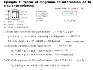 Ejemplo 1: Trazar el diagrama de interacción de la
siguiente columna
𝑃𝑢𝑛𝑡𝑜 3: 𝜀𝑠1 = 𝜀𝑦 (∅ = 0.70)
𝛼 = −1
3. 𝐶á𝑙𝑐𝑢𝑙𝑜 𝑑𝑒𝑙 𝑒𝑠𝑓𝑢𝑒𝑟𝑧𝑜 𝑑𝑒 𝑐𝑎𝑑𝑎 𝑐𝑎𝑝𝑎 𝑑𝑒 𝑎𝑐𝑒𝑟𝑜 𝑓𝑠𝑖 = 𝐸𝑠 ∗ 𝜀𝑠𝑖 ≤ 𝑓𝑦
𝑓𝑠1 = 𝐸𝑠 ∗ |𝜀𝑠1| = 2 ∗ 106 ∗ | − 0.0021| = 4200𝑘𝑔/𝑐𝑚2
𝑓𝑠2 = 𝐸𝑠 ∗ |𝜀𝑠2| = 2 ∗ 106 ∗ 0.0021 = 4200 𝑘𝑔/𝑐𝑚2
4. 𝐶á𝑙𝑐𝑢𝑙𝑜 𝑑𝑒 𝑙𝑎 𝑓𝑢𝑒𝑟𝑧𝑎 𝑑𝑒 𝑐𝑎𝑑𝑎 𝑐𝑎𝑝𝑎 𝑑𝑒 𝑎𝑐𝑒𝑟𝑜 𝐹𝑠𝑖 = 𝐴𝑠𝑖 𝑓𝑠𝑖
𝐹𝑠1 = 𝐴𝑠1 ∗ 𝑓𝑠1 = 20.4 ∗ 4200 = 85.68 𝑡
𝐹𝑠2 = 𝐴𝑠2 ∗ 𝑓𝑠2 = 20.4 ∗ 4200 = 85.68 𝑡
5. 𝐶á𝑙𝑐𝑢𝑙𝑜 𝑑𝑒 𝑙𝑎 𝑓𝑢𝑒𝑟𝑧𝑎 𝑑𝑒𝑙 𝑏𝑙𝑜𝑞𝑢𝑒 𝑑𝑒 𝑐𝑜𝑛𝑐𝑟𝑒𝑡𝑜 𝑎𝑗 = 𝛽1 𝑐𝑗
𝐶𝑐𝑗 = 0.85 𝑓′
𝑐 𝑏 𝑎
𝐶𝑐𝑗 = 0.85 𝑓′𝑐 𝑏 𝑎 = 0.85 ∗ 280 ∗ 40 ∗ 0.85 ∗ 20 = 161.84 𝑡
𝑡𝑟𝑎𝑐𝑐𝑖ó𝑛
𝑐𝑜𝑚𝑝𝑟𝑒𝑠𝑖ó𝑛
𝑡𝑟𝑎𝑐𝑐𝑖ó𝑛
𝑐𝑜𝑚𝑝𝑟𝑒𝑠𝑖ó𝑛
𝑐𝑗 = 20 𝑐𝑚
 