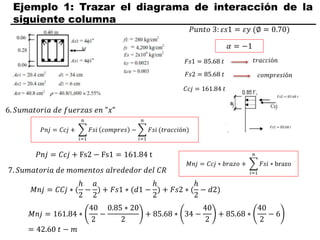 Ejemplo 1: Trazar el diagrama de interacción de la
siguiente columna
𝑃𝑢𝑛𝑡𝑜 3: 𝜀𝑠1 = 𝜀𝑦 (∅ = 0.70)
𝛼 = −1
𝐹𝑠1 = 85.68 𝑡
𝐹𝑠2 = 85.68 𝑡
𝐶𝑐𝑗 = 161.84 𝑡
𝑡𝑟𝑎𝑐𝑐𝑖ó𝑛
𝑐𝑜𝑚𝑝𝑟𝑒𝑠𝑖ó𝑛
6. 𝑆𝑢𝑚𝑎𝑡𝑜𝑟𝑖𝑎 𝑑𝑒 𝑓𝑢𝑒𝑟𝑧𝑎𝑠 𝑒𝑛 "𝑥"
𝑃𝑛𝑗 = 𝐶𝑐𝑗 +
𝑖=1
𝑛
𝐹𝑠𝑖 𝑐𝑜𝑚𝑝𝑟𝑒𝑠 −
𝑖=1
𝑛
𝐹𝑠𝑖 (𝑡𝑟𝑎𝑐𝑐𝑖ó𝑛)
𝑃𝑛𝑗 = 𝐶𝑐𝑗 + Fs2 − Fs1 = 161.84 t
7. 𝑆𝑢𝑚𝑎𝑡𝑜𝑟𝑖𝑎 𝑑𝑒 𝑚𝑜𝑚𝑒𝑛𝑡𝑜𝑠 𝑎𝑙𝑟𝑒𝑑𝑒𝑑𝑜𝑟 𝑑𝑒𝑙 𝐶𝑅
𝑀𝑛𝑗 = 𝐶𝑐𝑗 ∗ 𝑏𝑟𝑎𝑧𝑜 +
𝑖=1
𝑛
𝐹𝑠𝑖 ∗ brazo
𝑀𝑛𝑗 = 𝐶𝐶𝑗 ∗ (
ℎ
2
−
𝑎
2
) + 𝐹𝑠1 ∗ (𝑑1 −
ℎ
2
) + 𝐹𝑠2 ∗ (
ℎ
2
− 𝑑2)
𝑀𝑛𝑗 = 161.84 ∗
40
2
−
0.85 ∗ 20
2
+ 85.68 ∗ 34 −
40
2
+ 85.68 ∗
40
2
− 6
= 42.60 𝑡 − 𝑚
 