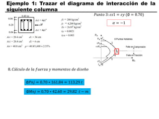 Ejemplo 1: Trazar el diagrama de interacción de la
siguiente columna
𝑃𝑢𝑛𝑡𝑜 3: 𝜀𝑠1 = 𝜀𝑦 (∅ = 0.70)
𝛼 = −1
8. 𝐶á𝑙𝑐𝑢𝑙𝑜 𝑑𝑒 𝑙𝑎 𝑓𝑢𝑒𝑟𝑧𝑎 𝑦 𝑚𝑜𝑚𝑒𝑛𝑡𝑜𝑠 𝑑𝑒 𝑑𝑖𝑠𝑒ñ𝑜
∅𝑃𝑛𝑗 = 0.70 ∗ 161.84 = 113.29 𝑡
∅𝑀𝑛𝑗 = 0.70 ∗ 42.60 = 29.82 𝑡 − 𝑚
 