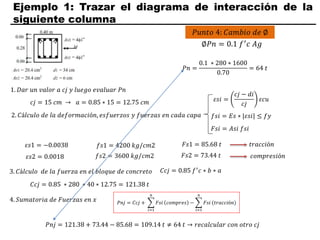 Ejemplo 1: Trazar el diagrama de interacción de la
siguiente columna
𝑃𝑢𝑛𝑡𝑜 4: 𝐶𝑎𝑚𝑏𝑖𝑜 𝑑𝑒 ∅
𝑐𝑗 = 15 𝑐𝑚 → 𝑎 = 0.85 ∗ 15 = 12.75 𝑐𝑚 𝜀𝑠𝑖 =
𝑐𝑗 − 𝑑𝑖
𝑐𝑗
𝜀𝑐𝑢
𝑓𝑠𝑖 = 𝐸𝑠 ∗ |𝜀𝑠𝑖| ≤ 𝑓𝑦
∅𝑃𝑛 = 0.1 𝑓′
𝑐 𝐴𝑔
𝑃𝑛 =
0.1 ∗ 280 ∗ 1600
0.70
= 64 𝑡
𝑃𝑛𝑗 = 121.38 + 73.44 − 85.68 = 109.14 𝑡 ≠ 64 𝑡 → 𝑟𝑒𝑐𝑎𝑙𝑐𝑢𝑙𝑎𝑟 𝑐𝑜𝑛 𝑜𝑡𝑟𝑜 𝑐𝑗
𝐹𝑠𝑖 = 𝐴𝑠𝑖 𝑓𝑠𝑖
𝜀𝑠1 = −0.0038
𝜀𝑠2 = 0.0018
𝑓𝑠1 = 4200 𝑘𝑔/𝑐𝑚2
𝑓𝑠2 = 3600 𝑘𝑔/𝑐𝑚2
𝐹𝑠1 = 85.68 𝑡
𝐹𝑠2 = 73.44 𝑡
𝐶𝑐𝑗 = 0.85 ∗ 280 ∗ 40 ∗ 12.75 = 121.38 𝑡
1. 𝐷𝑎𝑟 𝑢𝑛 𝑣𝑎𝑙𝑜𝑟 𝑎 𝑐𝑗 𝑦 𝑙𝑢𝑒𝑔𝑜 𝑒𝑣𝑎𝑙𝑢𝑎𝑟 𝑃𝑛
2. 𝐶á𝑙𝑐𝑢𝑙𝑜 𝑑𝑒 𝑙𝑎 𝑑𝑒𝑓𝑜𝑟𝑚𝑎𝑐𝑖ó𝑛, 𝑒𝑠𝑓𝑢𝑒𝑟𝑧𝑜𝑠 𝑦 𝑓𝑢𝑒𝑟𝑧𝑎𝑠 𝑒𝑛 𝑐𝑎𝑑𝑎 𝑐𝑎𝑝𝑎
𝑡𝑟𝑎𝑐𝑐𝑖ó𝑛
𝑐𝑜𝑚𝑝𝑟𝑒𝑠𝑖ó𝑛
3. 𝐶á𝑙𝑐𝑢𝑙𝑜 𝑑𝑒 𝑙𝑎 𝑓𝑢𝑒𝑟𝑧𝑎 𝑒𝑛 𝑒𝑙 𝑏𝑙𝑜𝑞𝑢𝑒 𝑑𝑒 𝑐𝑜𝑛𝑐𝑟𝑒𝑡𝑜
4. 𝑆𝑢𝑚𝑎𝑡𝑜𝑟𝑖𝑎 𝑑𝑒 𝐹𝑢𝑒𝑟𝑧𝑎𝑠 𝑒𝑛 𝑥 𝑃𝑛𝑗 = 𝐶𝑐𝑗 +
𝑖=1
𝑛
𝐹𝑠𝑖 𝑐𝑜𝑚𝑝𝑟𝑒𝑠 −
𝑖=1
𝑛
𝐹𝑠𝑖 (𝑡𝑟𝑎𝑐𝑐𝑖ó𝑛)
𝐶𝑐𝑗 = 0.85 𝑓′
𝑐 ∗ 𝑏 ∗ 𝑎
 