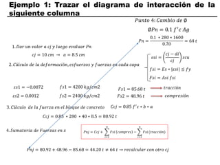 Ejemplo 1: Trazar el diagrama de interacción de la
siguiente columna
𝑃𝑢𝑛𝑡𝑜 4: 𝐶𝑎𝑚𝑏𝑖𝑜 𝑑𝑒 ∅
𝑐𝑗 = 10 𝑐𝑚 → 𝑎 = 8.5 𝑐𝑚
𝜀𝑠𝑖 =
𝑐𝑗 − 𝑑𝑖
𝑐𝑗
𝜀𝑐𝑢
𝑓𝑠𝑖 = 𝐸𝑠 ∗ |𝜀𝑠𝑖| ≤ 𝑓𝑦
∅𝑃𝑛 = 0.1 𝑓′𝑐 𝐴𝑔
𝑃𝑛 =
0.1 ∗ 280 ∗ 1600
0.70
= 64 𝑡
𝑃𝑛𝑗 = 80.92 + 48.96 − 85.68 = 44.20 𝑡 ≠ 64 𝑡 → 𝑟𝑒𝑐𝑎𝑙𝑐𝑢𝑙𝑎𝑟 𝑐𝑜𝑛 𝑜𝑡𝑟𝑜 𝑐𝑗
𝐹𝑠𝑖 = 𝐴𝑠𝑖 𝑓𝑠𝑖
𝜀𝑠1 = −0.0072
𝜀𝑠2 = 0.0012
𝑓𝑠1 = 4200 𝑘𝑔/𝑐𝑚2
𝑓𝑠2 = 2400 𝑘𝑔/𝑐𝑚2
𝐹𝑠1 = 85.68 𝑡
𝐹𝑠2 = 48.96 𝑡
𝐶𝑐𝑗 = 0.85 ∗ 280 ∗ 40 ∗ 8.5 = 80.92 𝑡
1. 𝐷𝑎𝑟 𝑢𝑛 𝑣𝑎𝑙𝑜𝑟 𝑎 𝑐𝑗 𝑦 𝑙𝑢𝑒𝑔𝑜 𝑒𝑣𝑎𝑙𝑢𝑎𝑟 𝑃𝑛
2. 𝐶á𝑙𝑐𝑢𝑙𝑜 𝑑𝑒 𝑙𝑎 𝑑𝑒𝑓𝑜𝑟𝑚𝑎𝑐𝑖ó𝑛, 𝑒𝑠𝑓𝑢𝑒𝑟𝑧𝑜𝑠 𝑦 𝑓𝑢𝑒𝑟𝑧𝑎𝑠 𝑒𝑛 𝑐𝑎𝑑𝑎 𝑐𝑎𝑝𝑎
𝑡𝑟𝑎𝑐𝑐𝑖ó𝑛
𝑐𝑜𝑚𝑝𝑟𝑒𝑠𝑖ó𝑛
3. 𝐶á𝑙𝑐𝑢𝑙𝑜 𝑑𝑒 𝑙𝑎 𝑓𝑢𝑒𝑟𝑧𝑎 𝑒𝑛 𝑒𝑙 𝑏𝑙𝑜𝑞𝑢𝑒 𝑑𝑒 𝑐𝑜𝑛𝑐𝑟𝑒𝑡𝑜
4. 𝑆𝑢𝑚𝑎𝑡𝑜𝑟𝑖𝑎 𝑑𝑒 𝐹𝑢𝑒𝑟𝑧𝑎𝑠 𝑒𝑛 𝑥 𝑃𝑛𝑗 = 𝐶𝑐𝑗 +
𝑖=1
𝑛
𝐹𝑠𝑖 𝑐𝑜𝑚𝑝𝑟𝑒𝑠 −
𝑖=1
𝑛
𝐹𝑠𝑖 (𝑡𝑟𝑎𝑐𝑐𝑖ó𝑛)
𝐶𝑐𝑗 = 0.85 𝑓′
𝑐 ∗ 𝑏 ∗ 𝑎
 