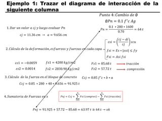 Ejemplo 1: Trazar el diagrama de interacción de la
siguiente columna
𝑃𝑢𝑛𝑡𝑜 4: 𝐶𝑎𝑚𝑏𝑖𝑜 𝑑𝑒 ∅
𝑐𝑗 = 11.36 𝑐𝑚 → 𝑎 = 9.656 𝑐𝑚
𝜀𝑠𝑖 =
𝑐𝑗 − 𝑑𝑖
𝑐𝑗
𝜀𝑐𝑢
𝑓𝑠𝑖 = 𝐸𝑠 ∗ |𝜀𝑠𝑖| ≤ 𝑓𝑦
∅𝑃𝑛 = 0.1 𝑓′
𝑐 𝐴𝑔
𝑃𝑛 =
0.1 ∗ 280 ∗ 1600
0.70
= 64 𝑡
𝑃𝑛𝑗 = 91.925 + 57.72 − 85.68 = 63.97 𝑡 ≅ 64 𝑡 → 𝑜𝑘
𝐹𝑠𝑖 = 𝐴𝑠𝑖 𝑓𝑠𝑖
𝜀𝑠1 = −0.0059
𝜀𝑠2 = 0.0014
𝑓𝑠1 = 4200 𝑘𝑔/𝑐𝑚2
𝑓𝑠2 = 2830.90 𝑘𝑔/𝑐𝑚2
𝐹𝑠1 = 85.68 𝑡
𝐹𝑠2 = 57.72 𝑡
𝐶𝑐𝑗 = 0.85 ∗ 280 ∗ 40 ∗ 9.656 = 91.925 𝑡
1. 𝐷𝑎𝑟 𝑢𝑛 𝑣𝑎𝑙𝑜𝑟 𝑎 𝑐𝑗 𝑦 𝑙𝑢𝑒𝑔𝑜 𝑒𝑣𝑎𝑙𝑢𝑎𝑟 𝑃𝑛
2. 𝐶á𝑙𝑐𝑢𝑙𝑜 𝑑𝑒 𝑙𝑎 𝑑𝑒𝑓𝑜𝑟𝑚𝑎𝑐𝑖ó𝑛, 𝑒𝑠𝑓𝑢𝑒𝑟𝑧𝑜𝑠 𝑦 𝑓𝑢𝑒𝑟𝑧𝑎𝑠 𝑒𝑛 𝑐𝑎𝑑𝑎 𝑐𝑎𝑝𝑎
𝑡𝑟𝑎𝑐𝑐𝑖ó𝑛
𝑐𝑜𝑚𝑝𝑟𝑒𝑠𝑖ó𝑛
3. 𝐶á𝑙𝑐𝑢𝑙𝑜 𝑑𝑒 𝑙𝑎 𝑓𝑢𝑒𝑟𝑧𝑎 𝑒𝑛 𝑒𝑙 𝑏𝑙𝑜𝑞𝑢𝑒 𝑑𝑒 𝑐𝑜𝑛𝑐𝑟𝑒𝑡𝑜
4. 𝑆𝑢𝑚𝑎𝑡𝑜𝑟𝑖𝑎 𝑑𝑒 𝐹𝑢𝑒𝑟𝑧𝑎𝑠 𝑒𝑛 𝑥 𝑃𝑛𝑗 = 𝐶𝑐𝑗 +
𝑖=1
𝑛
𝐹𝑠𝑖 𝑐𝑜𝑚𝑝𝑟𝑒𝑠 −
𝑖=1
𝑛
𝐹𝑠𝑖 (𝑡𝑟𝑎𝑐𝑐𝑖ó𝑛)
𝐶𝑐𝑗 = 0.85 𝑓′
𝑐 ∗ 𝑏 ∗ 𝑎
 