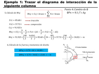 Ejemplo 1: Trazar el diagrama de interacción de la
siguiente columna
𝑃𝑢𝑛𝑡𝑜 4: 𝐶𝑎𝑚𝑏𝑖𝑜 𝑑𝑒 ∅
∅𝑃𝑛 = 0.1 𝑓′𝑐 𝐴𝑔
𝐹𝑠1 = 85.68 𝑡
𝐹𝑠2 = 57.72 𝑡
𝐶𝑐𝑗 = 91.925 𝑡
5. 𝐶á𝑙𝑐𝑢𝑙𝑜 𝑑𝑒 𝑀𝑛𝑗
𝑡𝑟𝑎𝑐𝑐𝑖ó𝑛
𝑐𝑜𝑚𝑝𝑟𝑒𝑠𝑖ó𝑛
𝑀𝑛𝑗 = 𝐶𝑐𝑗 ∗ 𝑏𝑟𝑎𝑧𝑜 +
𝑖=1
𝑛
𝐹𝑠𝑖 ∗ brazo
𝑀𝑛𝑗 = 𝐶𝐶𝑗 ∗ (
ℎ
2
−
𝑎
2
) + 𝐹𝑠1 ∗ (𝑑1 −
ℎ
2
) + 𝐹𝑠2 ∗ (
ℎ
2
− 𝑑2)
𝑀𝑛𝑗 = 91.925 ∗
40
2
−
9.656
2
+ 85.68 ∗ 34 −
40
2
+ 57.72 ∗
40
2
− 6 = 34.02 𝑡 − 𝑚
6. 𝐶á𝑙𝑐𝑢𝑙𝑜 𝑑𝑒 𝑙𝑎 𝑓𝑢𝑒𝑟𝑧𝑎 𝑦 𝑚𝑜𝑚𝑒𝑛𝑡𝑜𝑠 𝑑𝑒 𝑑𝑖𝑠𝑒ñ𝑜
∅𝑃𝑛𝑗 = 0.70 ∗ 64 = 44.80 𝑡
∅𝑀𝑛𝑗 = 0.70 ∗ 34.02 = 23.81 𝑡 − 𝑚
 
