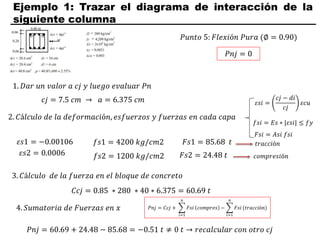 Ejemplo 1: Trazar el diagrama de interacción de la
siguiente columna
𝑃𝑢𝑛𝑡𝑜 5: 𝐹𝑙𝑒𝑥𝑖ó𝑛 𝑃𝑢𝑟𝑎 (∅ = 0.90)
𝑃𝑛𝑗 = 0
𝑐𝑗 = 7.5 𝑐𝑚 → 𝑎 = 6.375 𝑐𝑚 𝜀𝑠𝑖 =
𝑐𝑗 − 𝑑𝑖
𝑐𝑗
𝜀𝑐𝑢
𝑓𝑠𝑖 = 𝐸𝑠 ∗ |𝜀𝑠𝑖| ≤ 𝑓𝑦
𝑃𝑛𝑗 = 60.69 + 24.48 − 85.68 = −0.51 𝑡 ≠ 0 𝑡 → 𝑟𝑒𝑐𝑎𝑙𝑐𝑢𝑙𝑎𝑟 𝑐𝑜𝑛 𝑜𝑡𝑟𝑜 𝑐𝑗
𝐹𝑠𝑖 = 𝐴𝑠𝑖 𝑓𝑠𝑖
𝜀𝑠1 = −0.00106
𝜀𝑠2 = 0.0006
𝑓𝑠1 = 4200 𝑘𝑔/𝑐𝑚2
𝑓𝑠2 = 1200 𝑘𝑔/𝑐𝑚2
𝐹𝑠1 = 85.68 𝑡
𝐹𝑠2 = 24.48 𝑡
𝐶𝑐𝑗 = 0.85 ∗ 280 ∗ 40 ∗ 6.375 = 60.69 𝑡
1. 𝐷𝑎𝑟 𝑢𝑛 𝑣𝑎𝑙𝑜𝑟 𝑎 𝑐𝑗 𝑦 𝑙𝑢𝑒𝑔𝑜 𝑒𝑣𝑎𝑙𝑢𝑎𝑟 𝑃𝑛
2. 𝐶á𝑙𝑐𝑢𝑙𝑜 𝑑𝑒 𝑙𝑎 𝑑𝑒𝑓𝑜𝑟𝑚𝑎𝑐𝑖ó𝑛, 𝑒𝑠𝑓𝑢𝑒𝑟𝑧𝑜𝑠 𝑦 𝑓𝑢𝑒𝑟𝑧𝑎𝑠 𝑒𝑛 𝑐𝑎𝑑𝑎 𝑐𝑎𝑝𝑎
𝑡𝑟𝑎𝑐𝑐𝑖ó𝑛
𝑐𝑜𝑚𝑝𝑟𝑒𝑠𝑖ó𝑛
3. 𝐶á𝑙𝑐𝑢𝑙𝑜 𝑑𝑒 𝑙𝑎 𝑓𝑢𝑒𝑟𝑧𝑎 𝑒𝑛 𝑒𝑙 𝑏𝑙𝑜𝑞𝑢𝑒 𝑑𝑒 𝑐𝑜𝑛𝑐𝑟𝑒𝑡𝑜
4. 𝑆𝑢𝑚𝑎𝑡𝑜𝑟𝑖𝑎 𝑑𝑒 𝐹𝑢𝑒𝑟𝑧𝑎𝑠 𝑒𝑛 𝑥 𝑃𝑛𝑗 = 𝐶𝑐𝑗 +
𝑖=1
𝑛
𝐹𝑠𝑖 𝑐𝑜𝑚𝑝𝑟𝑒𝑠 −
𝑖=1
𝑛
𝐹𝑠𝑖 (𝑡𝑟𝑎𝑐𝑐𝑖ó𝑛)
 