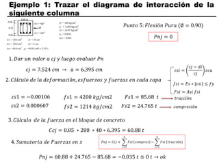Ejemplo 1: Trazar el diagrama de interacción de la
siguiente columna
𝑃𝑢𝑛𝑡𝑜 5: 𝐹𝑙𝑒𝑥𝑖ó𝑛 𝑃𝑢𝑟𝑎 (∅ = 0.90)
𝑃𝑛𝑗 = 0
𝑐𝑗 = 7.524 𝑐𝑚 → 𝑎 = 6.395 𝑐𝑚 𝜀𝑠𝑖 =
𝑐𝑗 − 𝑑𝑖
𝑐𝑗
𝜀𝑐𝑢
𝑓𝑠𝑖 = 𝐸𝑠 ∗ |𝜀𝑠𝑖| ≤ 𝑓𝑦
𝑃𝑛𝑗 = 60.88 + 24.765 − 85.68 = −0.035 𝑡 ≅ 0 𝑡 → 𝑜𝑘
𝐹𝑠𝑖 = 𝐴𝑠𝑖 𝑓𝑠𝑖
𝜀𝑠1 = −0.00106
𝜀𝑠2 = 0.000607
𝑓𝑠1 = 4200 𝑘𝑔/𝑐𝑚2
𝑓𝑠2 = 1214 𝑘𝑔/𝑐𝑚2
𝐹𝑠1 = 85.68 𝑡
𝐹𝑠2 = 24.765 𝑡
𝐶𝑐𝑗 = 0.85 ∗ 280 ∗ 40 ∗ 6.395 = 60.88 𝑡
1. 𝐷𝑎𝑟 𝑢𝑛 𝑣𝑎𝑙𝑜𝑟 𝑎 𝑐𝑗 𝑦 𝑙𝑢𝑒𝑔𝑜 𝑒𝑣𝑎𝑙𝑢𝑎𝑟 𝑃𝑛
2. 𝐶á𝑙𝑐𝑢𝑙𝑜 𝑑𝑒 𝑙𝑎 𝑑𝑒𝑓𝑜𝑟𝑚𝑎𝑐𝑖ó𝑛, 𝑒𝑠𝑓𝑢𝑒𝑟𝑧𝑜𝑠 𝑦 𝑓𝑢𝑒𝑟𝑧𝑎𝑠 𝑒𝑛 𝑐𝑎𝑑𝑎 𝑐𝑎𝑝𝑎
𝑡𝑟𝑎𝑐𝑐𝑖ó𝑛
𝑐𝑜𝑚𝑝𝑟𝑒𝑠𝑖ó𝑛
3. 𝐶á𝑙𝑐𝑢𝑙𝑜 𝑑𝑒 𝑙𝑎 𝑓𝑢𝑒𝑟𝑧𝑎 𝑒𝑛 𝑒𝑙 𝑏𝑙𝑜𝑞𝑢𝑒 𝑑𝑒 𝑐𝑜𝑛𝑐𝑟𝑒𝑡𝑜
4. 𝑆𝑢𝑚𝑎𝑡𝑜𝑟𝑖𝑎 𝑑𝑒 𝐹𝑢𝑒𝑟𝑧𝑎𝑠 𝑒𝑛 𝑥 𝑃𝑛𝑗 = 𝐶𝑐𝑗 +
𝑖=1
𝑛
𝐹𝑠𝑖 𝑐𝑜𝑚𝑝𝑟𝑒𝑠 −
𝑖=1
𝑛
𝐹𝑠𝑖 (𝑡𝑟𝑎𝑐𝑐𝑖ó𝑛)
 