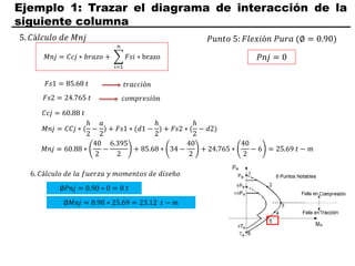 Ejemplo 1: Trazar el diagrama de interacción de la
siguiente columna
𝐹𝑠1 = 85.68 𝑡
𝐹𝑠2 = 24.765 𝑡
𝐶𝑐𝑗 = 60.88 𝑡
5. 𝐶á𝑙𝑐𝑢𝑙𝑜 𝑑𝑒 𝑀𝑛𝑗
𝑡𝑟𝑎𝑐𝑐𝑖ó𝑛
𝑐𝑜𝑚𝑝𝑟𝑒𝑠𝑖ó𝑛
𝑀𝑛𝑗 = 𝐶𝑐𝑗 ∗ 𝑏𝑟𝑎𝑧𝑜 +
𝑖=1
𝑛
𝐹𝑠𝑖 ∗ brazo
𝑀𝑛𝑗 = 𝐶𝐶𝑗 ∗ (
ℎ
2
−
𝑎
2
) + 𝐹𝑠1 ∗ (𝑑1 −
ℎ
2
) + 𝐹𝑠2 ∗ (
ℎ
2
− 𝑑2)
𝑀𝑛𝑗 = 60.88 ∗
40
2
−
6.395
2
+ 85.68 ∗ 34 −
40
2
+ 24.765 ∗
40
2
− 6 = 25.69 𝑡 − 𝑚
𝑃𝑢𝑛𝑡𝑜 5: 𝐹𝑙𝑒𝑥𝑖ó𝑛 𝑃𝑢𝑟𝑎 (∅ = 0.90)
𝑃𝑛𝑗 = 0
6. 𝐶á𝑙𝑐𝑢𝑙𝑜 𝑑𝑒 𝑙𝑎 𝑓𝑢𝑒𝑟𝑧𝑎 𝑦 𝑚𝑜𝑚𝑒𝑛𝑡𝑜𝑠 𝑑𝑒 𝑑𝑖𝑠𝑒ñ𝑜
∅𝑃𝑛𝑗 = 0.90 ∗ 0 = 0 𝑡
∅𝑀𝑛𝑗 = 0.90 ∗ 25.69 = 23.12 𝑡 − 𝑚
 