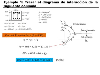 Ejemplo 1: Trazar el diagrama de interacción de la
siguiente columna
𝑃𝑢𝑛𝑡𝑜 6: 𝑇𝑟𝑎𝑐𝑐𝑖ó𝑛 𝑃𝑢𝑟𝑎 (∅ = 0.90)
𝑇𝑜 = 𝐴𝑠𝑡 ∗ 𝑓𝑦
∅𝑇𝑜 = 0.90 ∗ 𝐴𝑠𝑡 ∗ 𝑓𝑦
𝑇𝑜 = 40.8 ∗ 4200 = 171.36 𝑡
∅𝑇𝑜 = 0.90 ∗ 171.36 = 154.22 𝑡 𝐷𝑖𝑠𝑒ñ𝑜
 