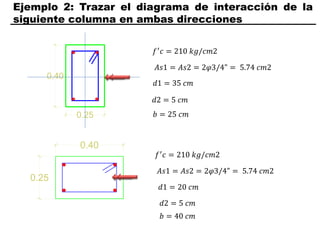 Ejemplo 2: Trazar el diagrama de interacción de la
siguiente columna en ambas direcciones
𝑓′𝑐 = 210 𝑘𝑔/𝑐𝑚2
𝐴𝑠1 = 𝐴𝑠2 = 2𝜑3/4" = 5.74 𝑐𝑚2
𝑑1 = 35 𝑐𝑚
𝑑2 = 5 𝑐𝑚
0.40
0.25
0.40
0.25
𝑓′
𝑐 = 210 𝑘𝑔/𝑐𝑚2
𝐴𝑠1 = 𝐴𝑠2 = 2𝜑3/4" = 5.74 𝑐𝑚2
𝑑1 = 20 𝑐𝑚
𝑑2 = 5 𝑐𝑚
𝑏 = 25 𝑐𝑚
𝑏 = 40 𝑐𝑚
 