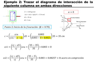 Ejemplo 2: Trazar el diagrama de interacción de la
siguiente columna en ambas direcciones
𝑃𝑢𝑛𝑡𝑜 2: 𝐼𝑛𝑖𝑐𝑖𝑜 𝑑𝑒 𝑙𝑎 𝑓𝑖𝑠𝑢𝑟𝑎𝑐𝑖ó𝑛 (∅ = 0.70)
𝛼 = 0
𝑐 =
𝜀𝑐𝑢
𝜀𝑐𝑢 − 𝛼 ∗ 𝜀𝑦
𝑑1 =
0.003
0.003 − 0 ∗ 0.0021
35 = 35 𝑐𝑚
𝜀𝑠1 =
𝑐𝑗 − 𝑑1
𝑐𝑗
𝜀𝑐𝑢 =
35 − 35
35
∗ 0.003 = 0
𝜀𝑠2 =
𝑐𝑗 − 𝑑2
𝑐𝑗
𝜀𝑐𝑢 =
35 − 5
35
∗ 0.003 = 0.00257 > 0: 𝑎𝑐𝑒𝑟𝑜 𝑒𝑛 𝑐𝑜𝑚𝑝𝑟𝑒𝑠𝑖ó𝑛
 