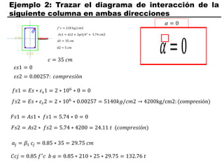 Ejemplo 2: Trazar el diagrama de interacción de la
siguiente columna en ambas direcciones
𝛼 = 0
𝑐 = 35 𝑐𝑚
𝜀𝑠1 = 0
𝜀𝑠2 = 0.00257: 𝑐𝑜𝑚𝑝𝑟𝑒𝑠𝑖ó𝑛
𝑓𝑠1 = 𝐸𝑠 ∗ 𝜀𝑠1 = 2 ∗ 106
∗ 0 = 0
𝑓𝑠2 = 𝐸𝑠 ∗ 𝜀𝑠2 = 2 ∗ 106 ∗ 0.00257 = 5140𝑘𝑔/𝑐𝑚2 → 4200kg/cm2: (compresión)
𝐹𝑠1 = 𝐴𝑠1 ∗ 𝑓𝑠1 = 5.74 ∗ 0 = 0
𝐹𝑠2 = 𝐴𝑠2 ∗ 𝑓𝑠2 = 5.74 ∗ 4200 = 24.11 𝑡 (𝑐𝑜𝑚𝑝𝑟𝑒𝑠𝑖ó𝑛)
𝑎𝑗 = 𝛽1 𝑐𝑗 = 0.85 ∗ 35 = 29.75 𝑐𝑚
𝐶𝑐𝑗 = 0.85 𝑓′
𝑐 𝑏 𝑎 = 0.85 ∗ 210 ∗ 25 ∗ 29.75 = 132.76 𝑡
 